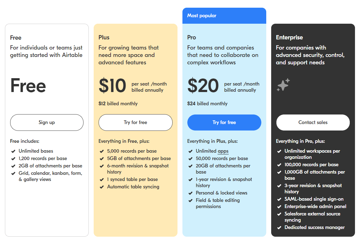 trello plans and pricing