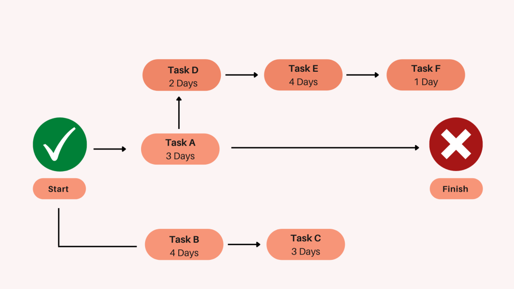 Your Essential Guide Project Management Glossary Unveiled