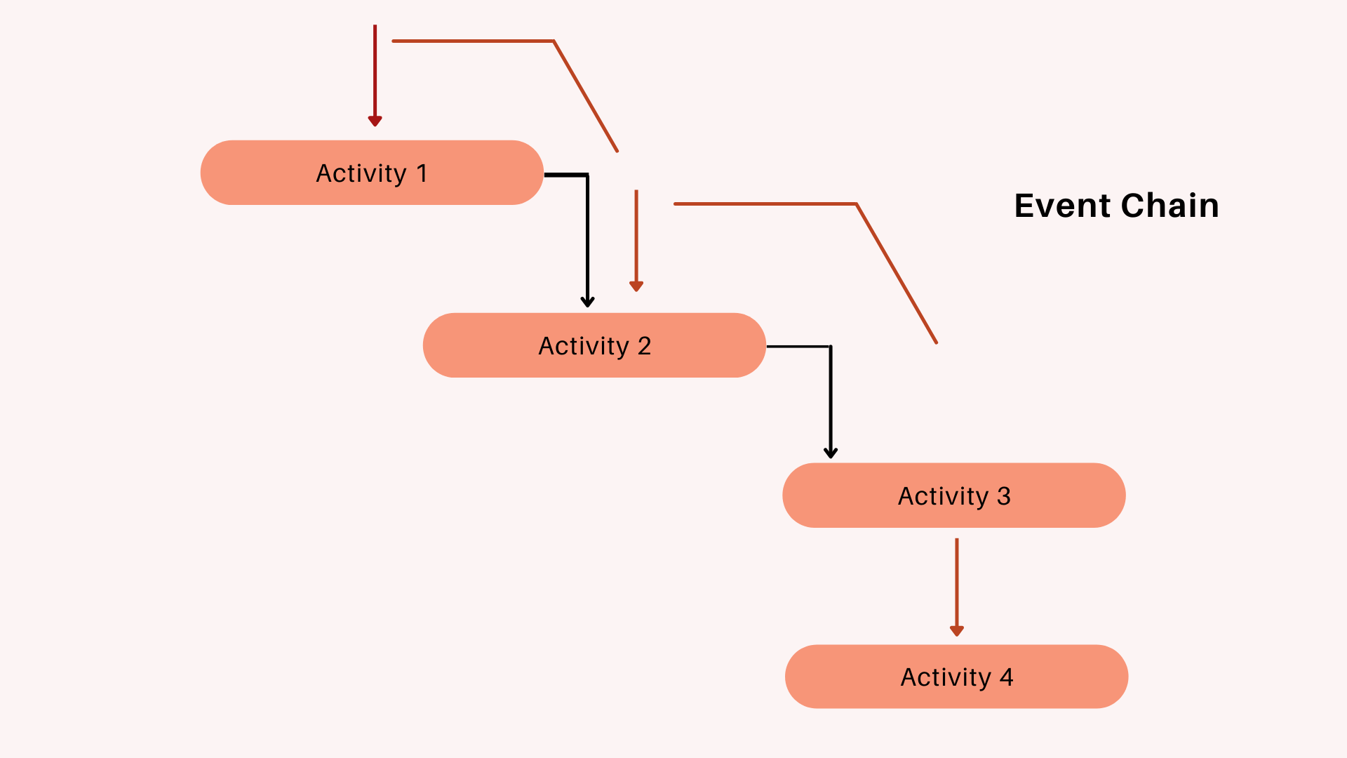 Your Essential Guide: Project Management Glossary Unveiled