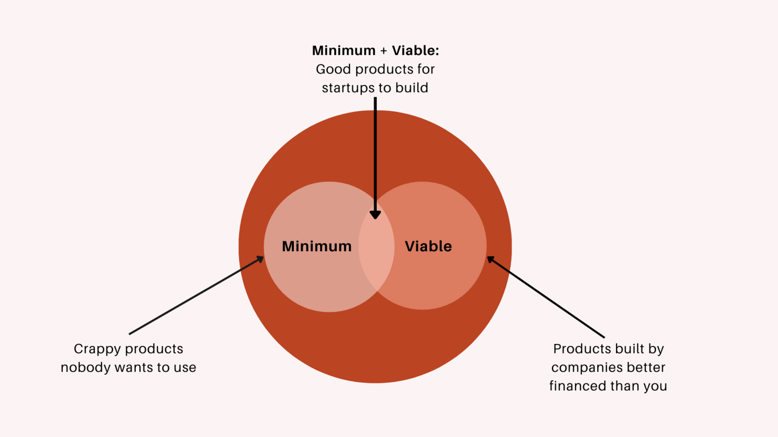 your-essential-guide-project-management-glossary-unveiled