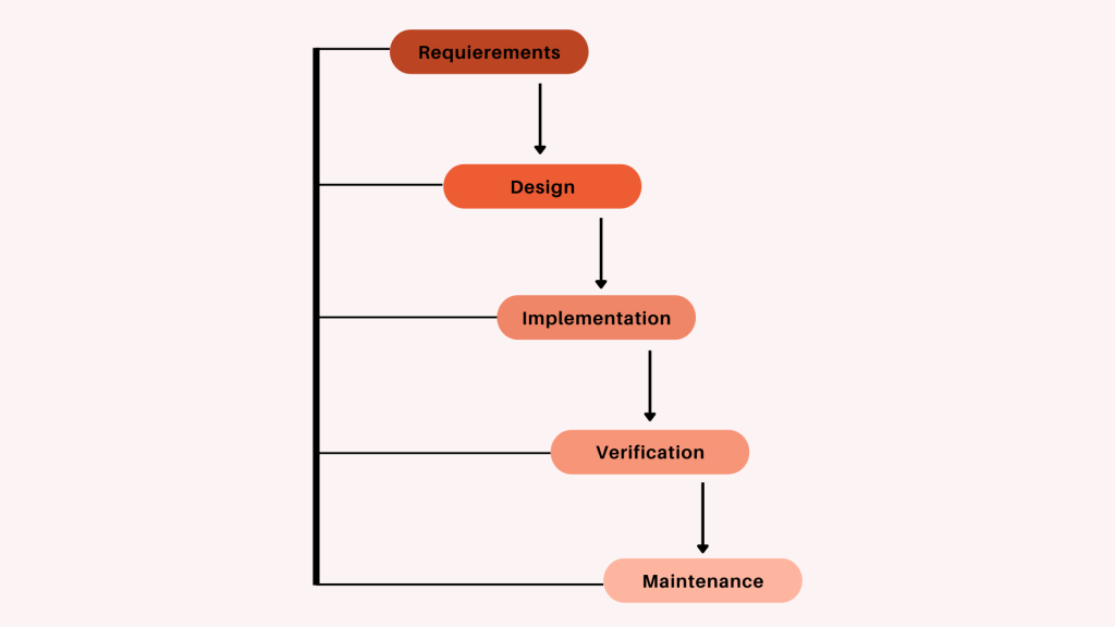 gantt chart