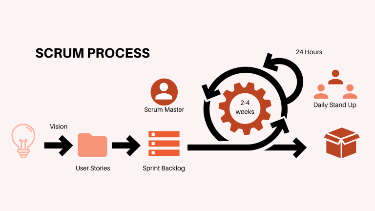 Your Essential Guide: Project Management Glossary Unveiled