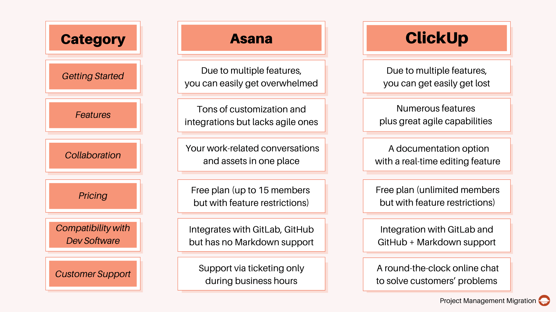 Asana vs ClickUp
