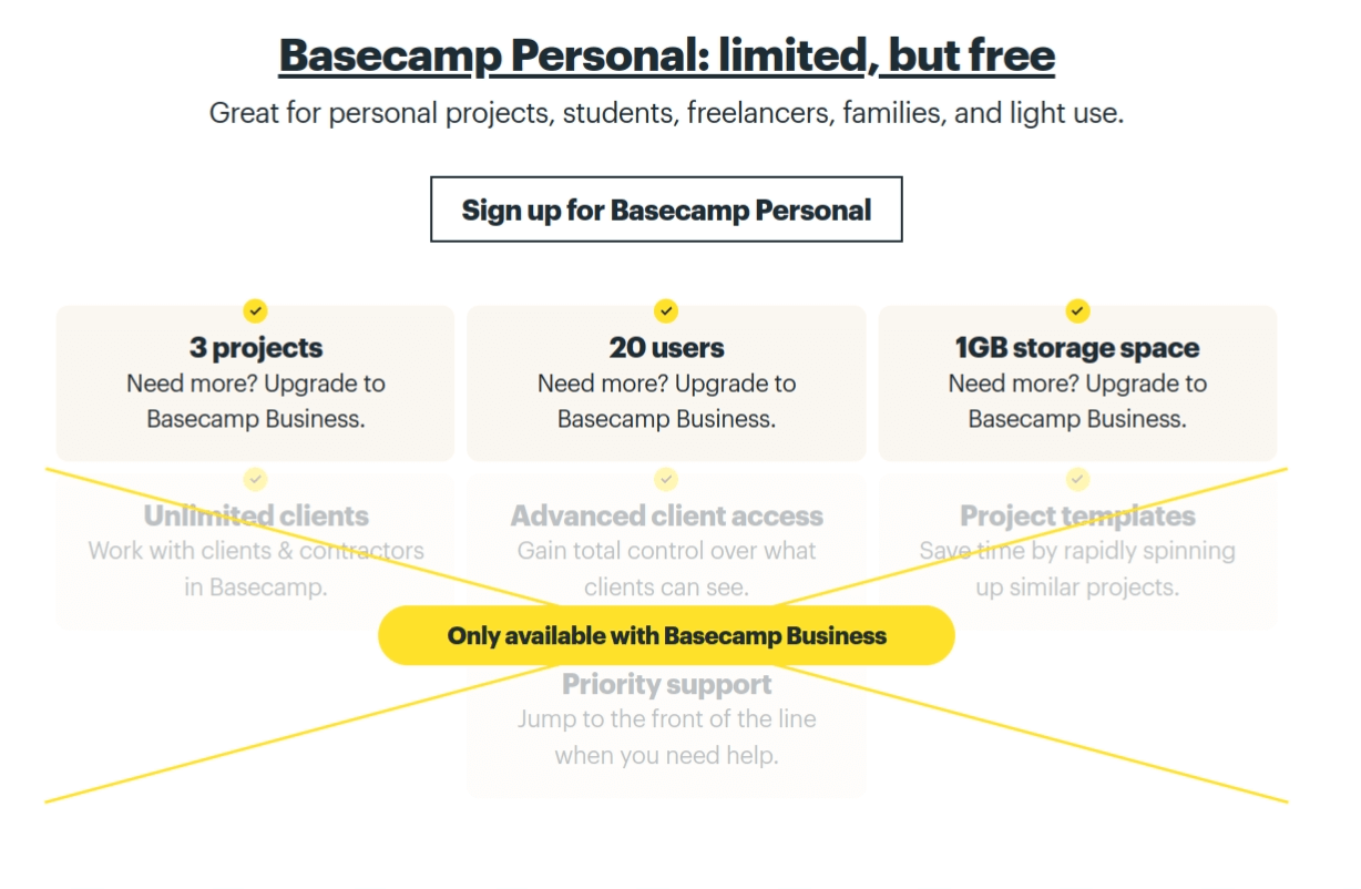 Basecamp Free Plan