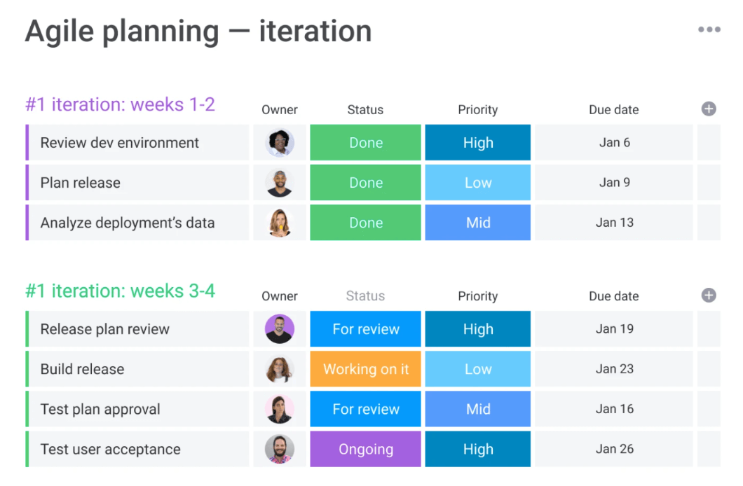 Estimating and Planning Is in the Heart of Agile Software