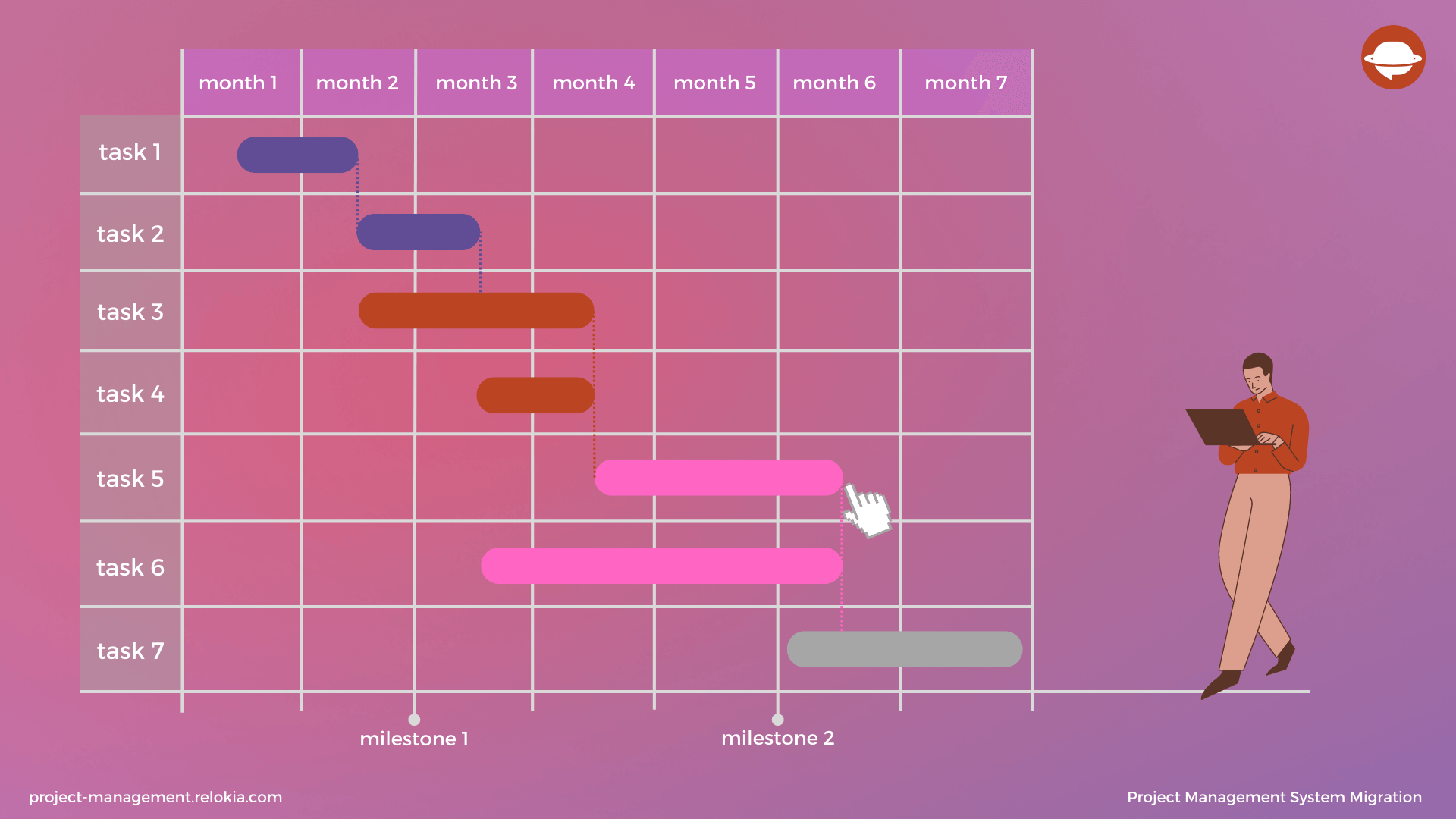 Smooth Project Management Gantt Chart vs Kanban Tools