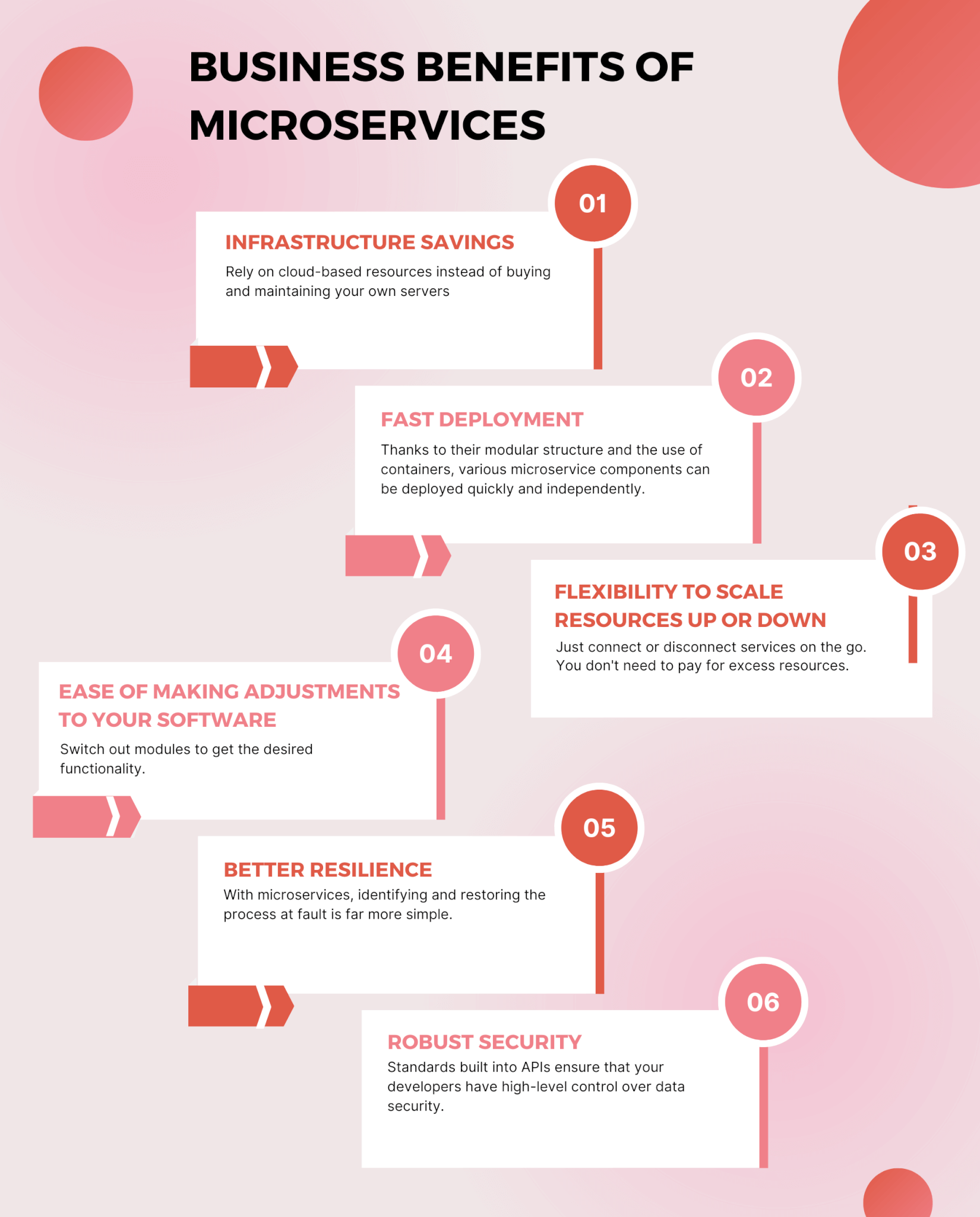 Microservices Benefits