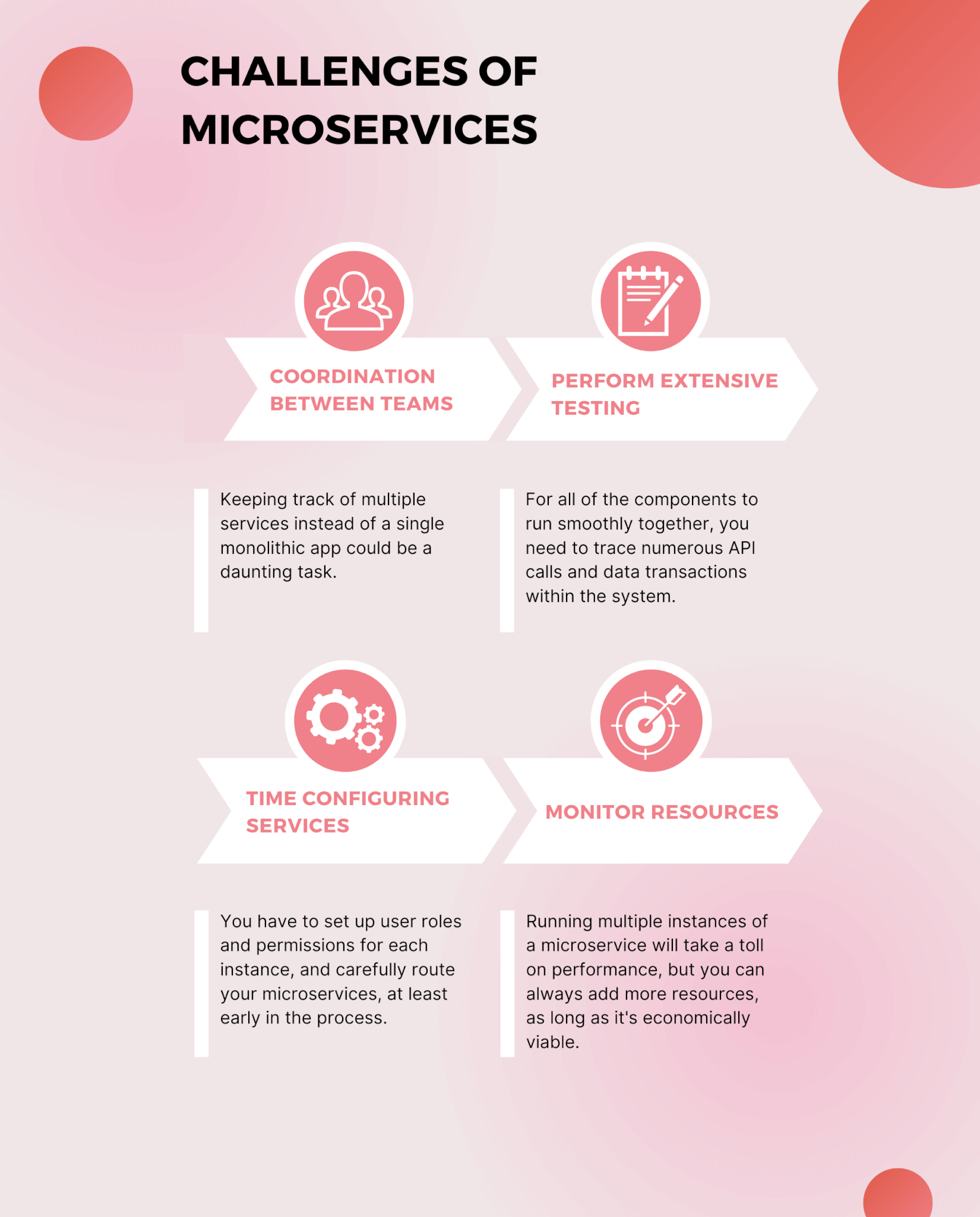 Microservices Challanges