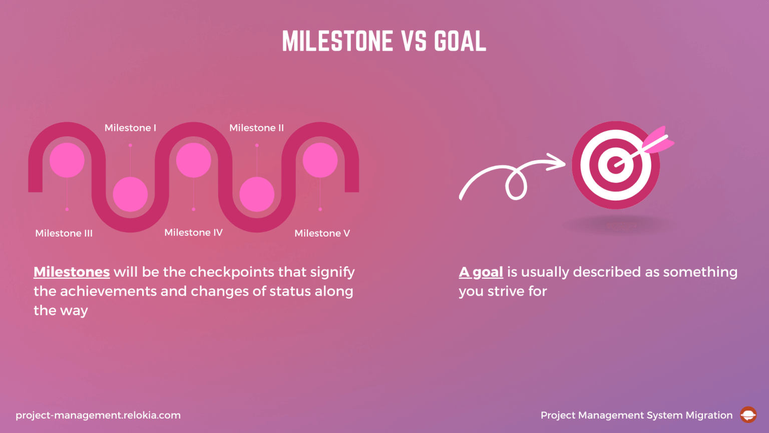 meaning of milestone in project management