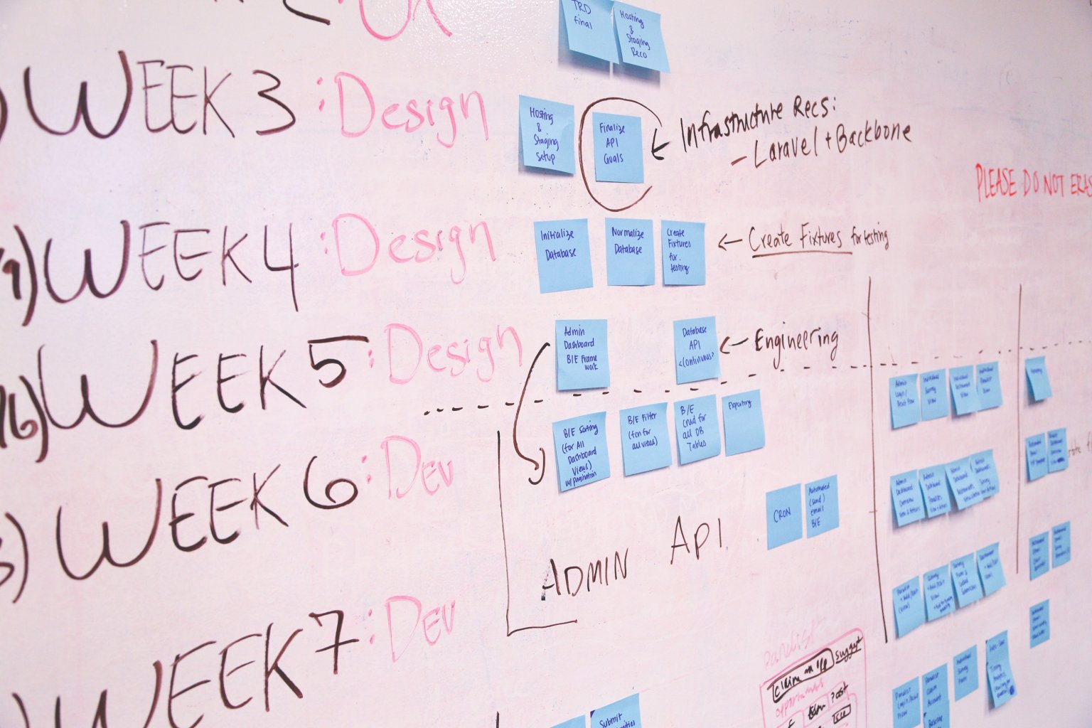 Ultimate Project Milestone Guide: What They Are and How to Set Them