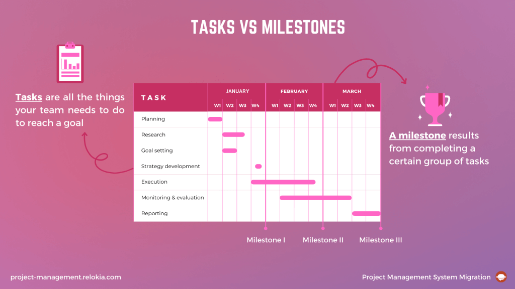 master-your-goals-the-ultimate-milestone-guide