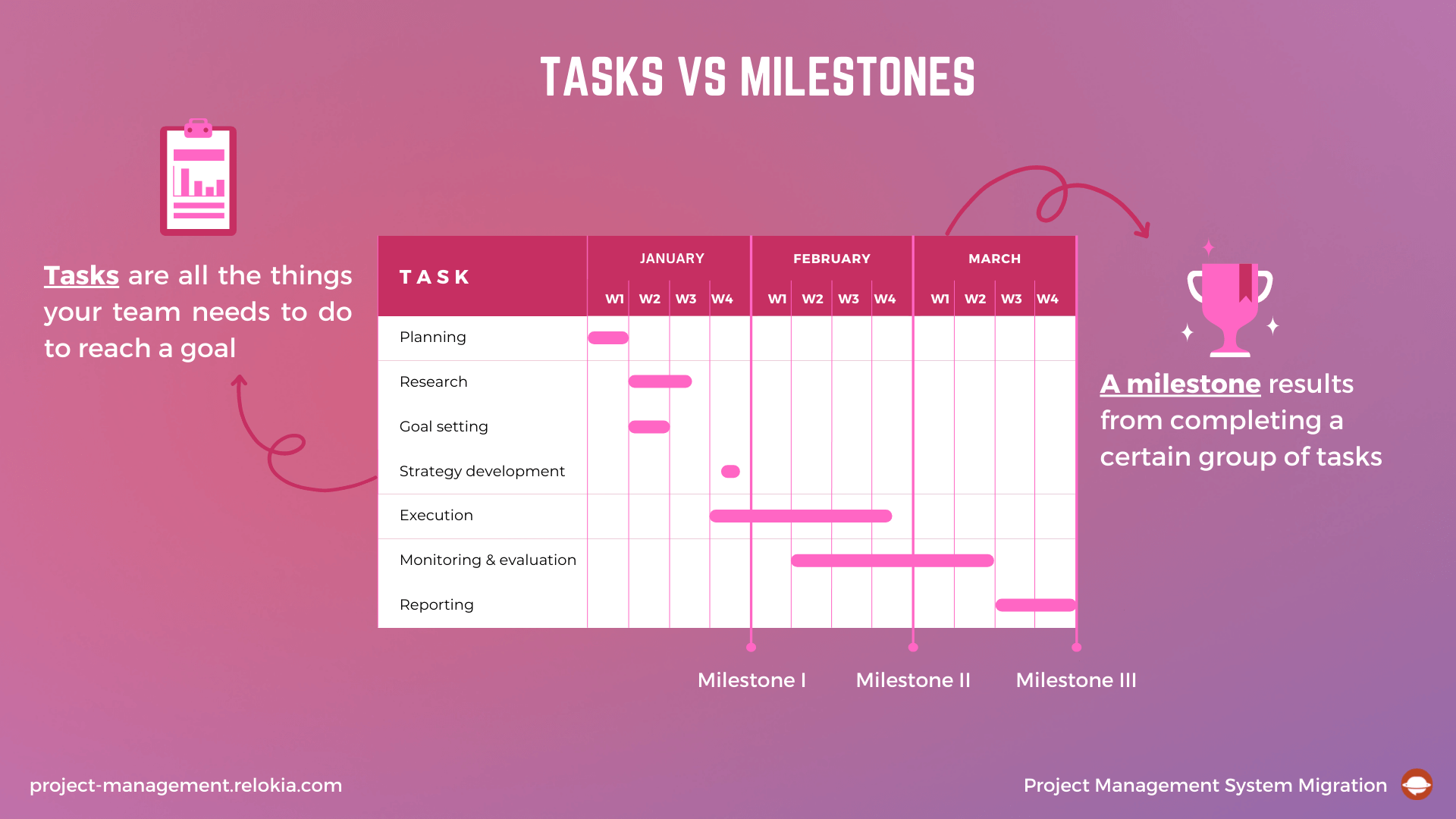 master-your-goals-the-ultimate-milestone-guide