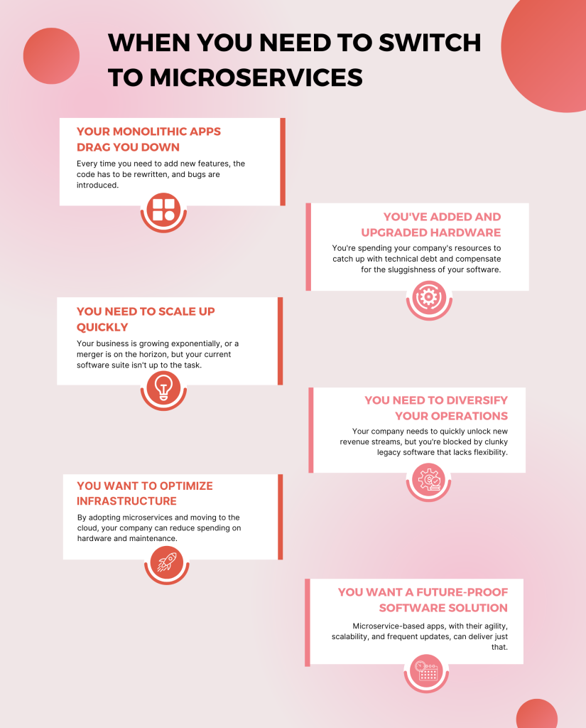 Optimizing Enterprise Project Management with Microservices Architecture
