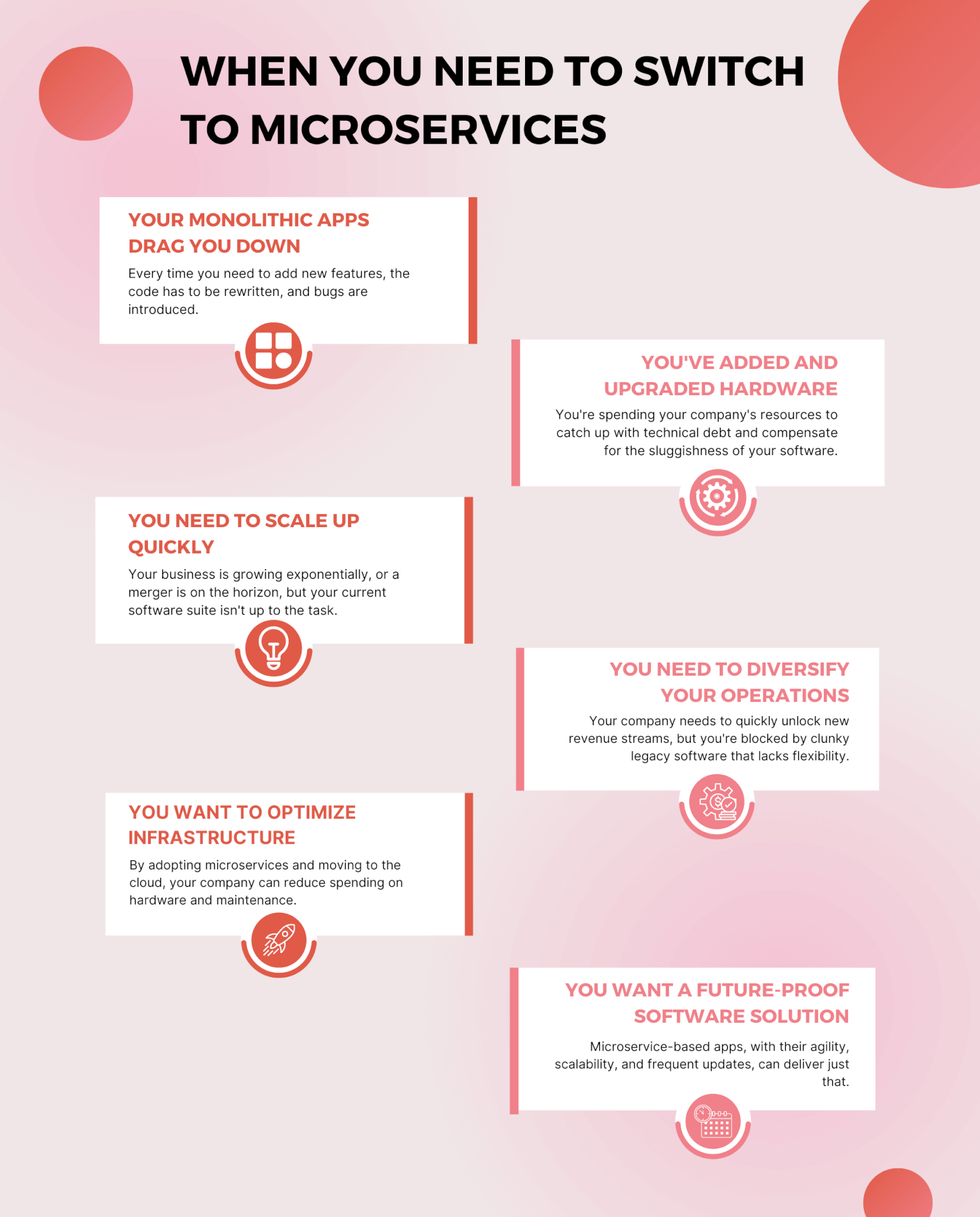 Microservices Use Cases