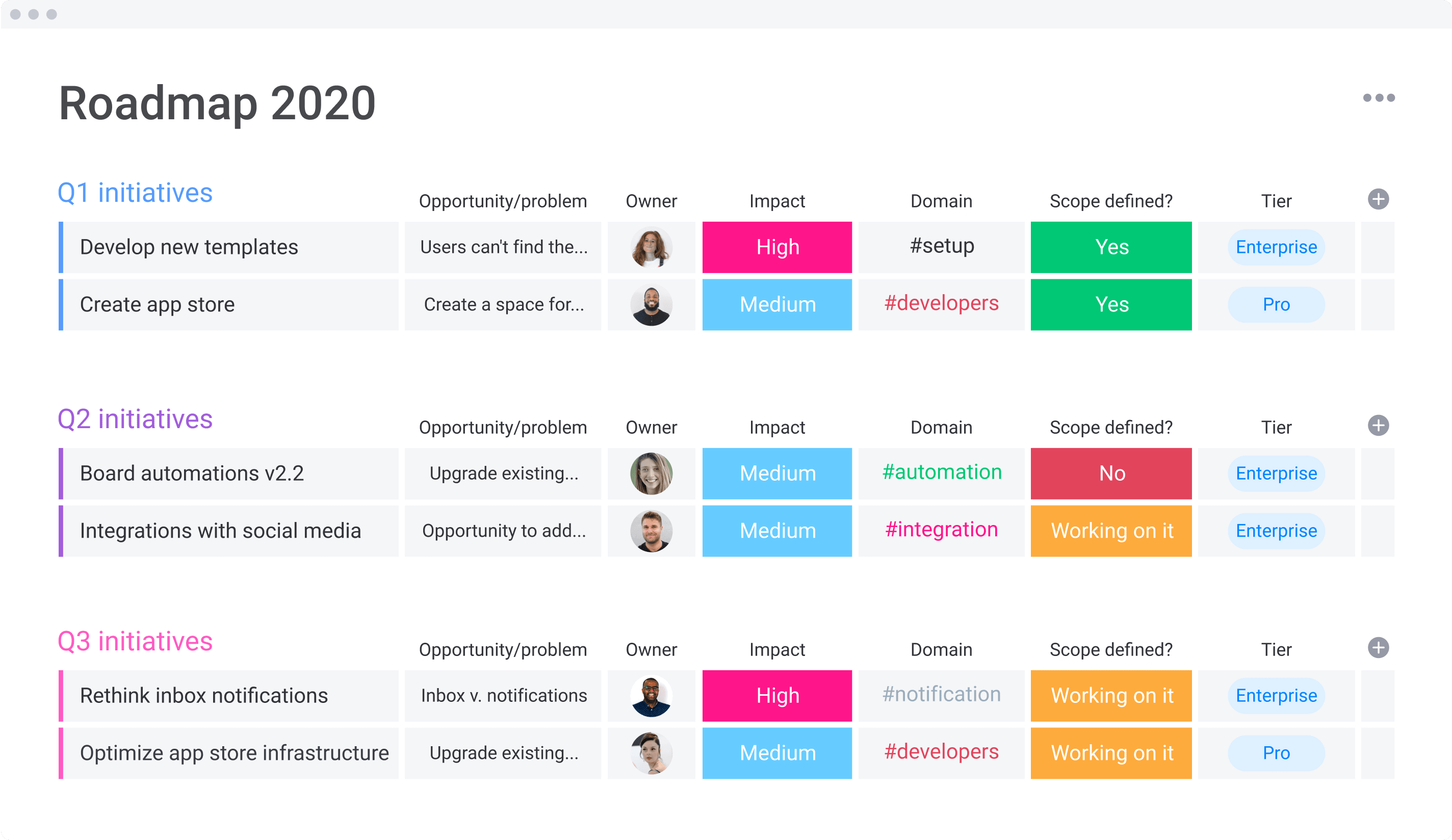 Monday project management set up Monday CRM Monday com Trello