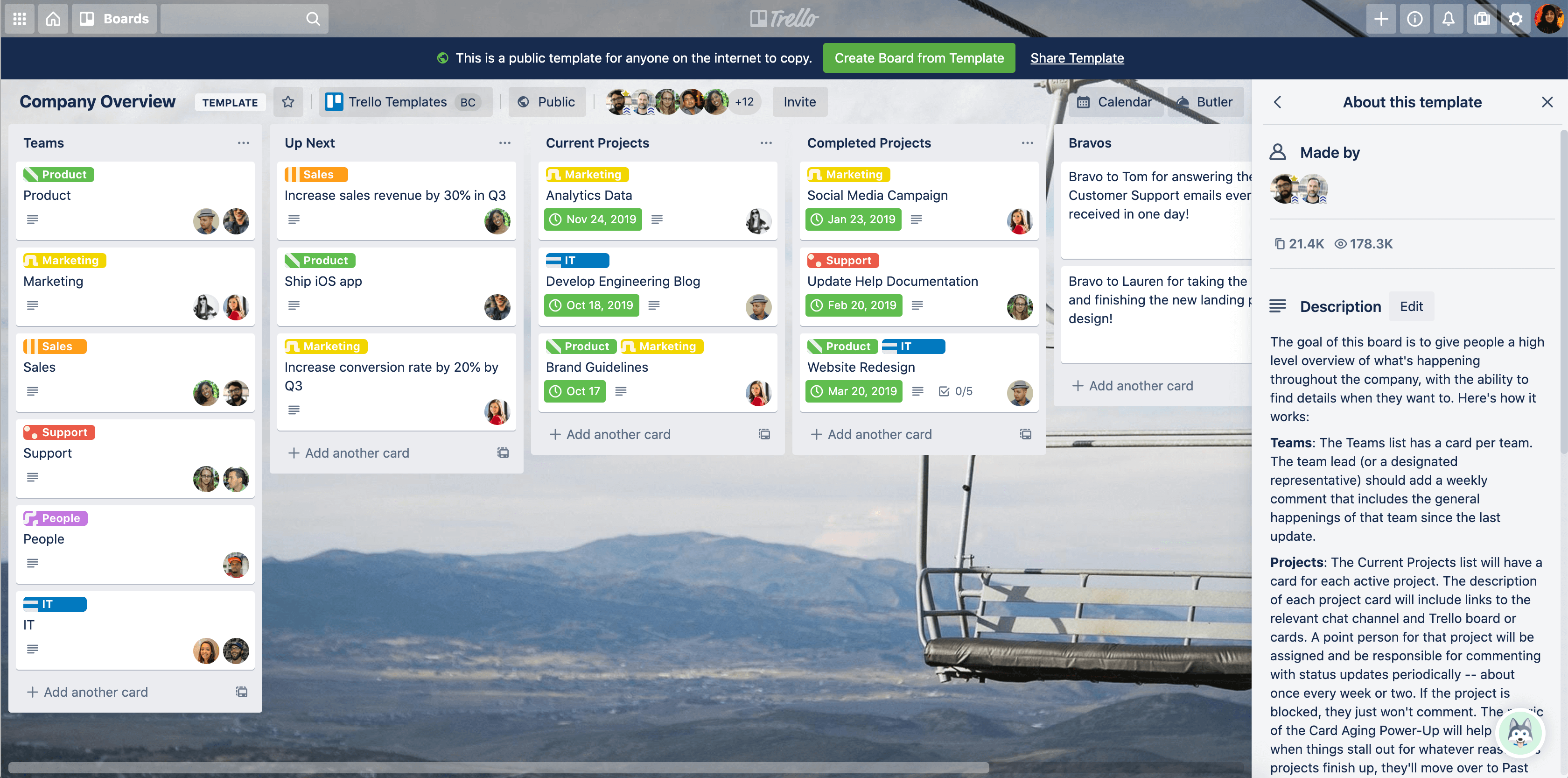 Project Management Tips: How to get organized with Trello - TapSmart