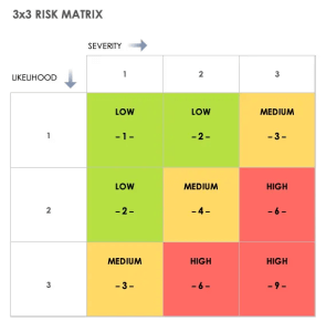 The Significance of Responsibility Assignment Matrix in Project Management