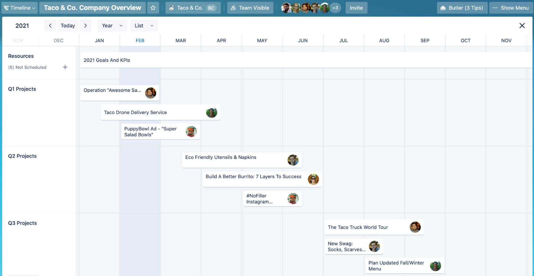 Trello Timeline View
