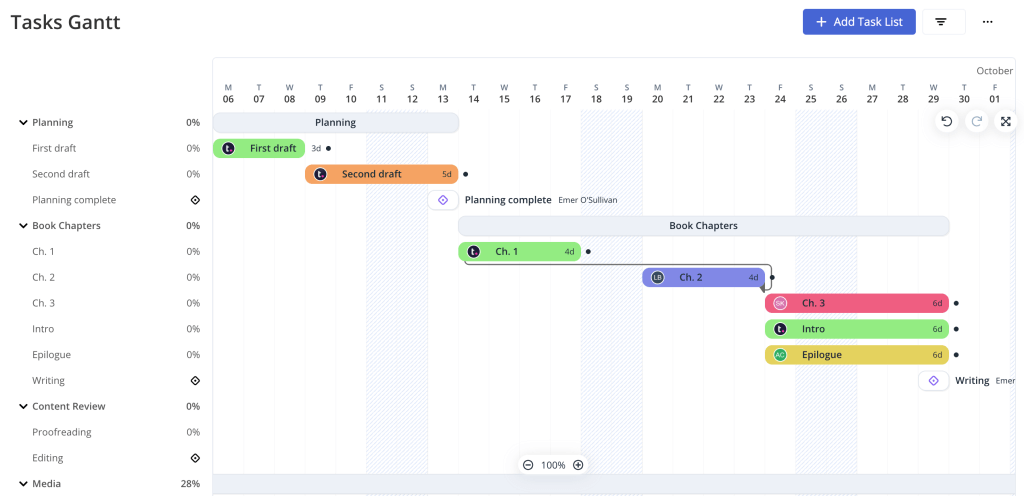 Leveraging Zoho Projects vs Teamwork to Improve Team Collaboration