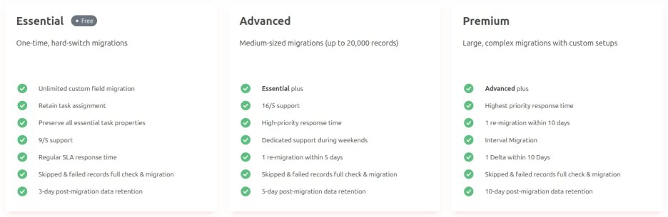 Support Plans